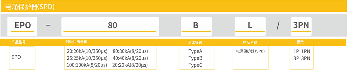 浪涌保護器-型號含義80